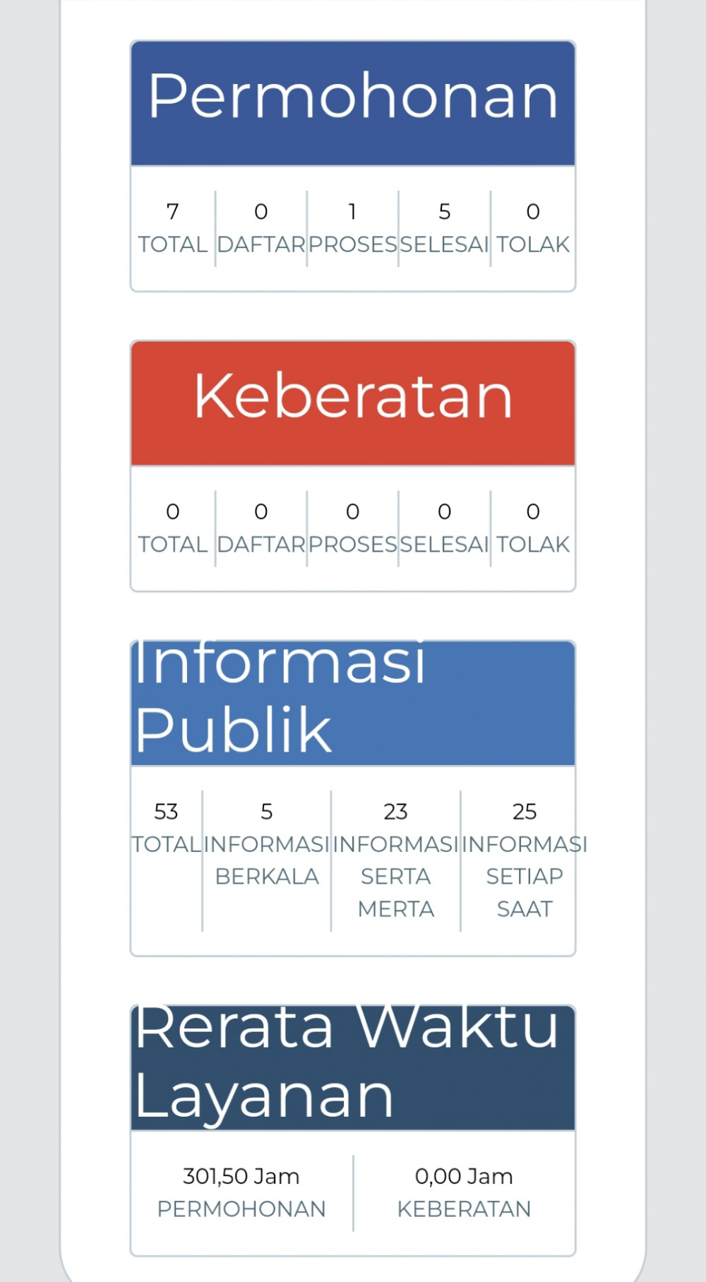 Laporan eppid Bulan Juli 2024