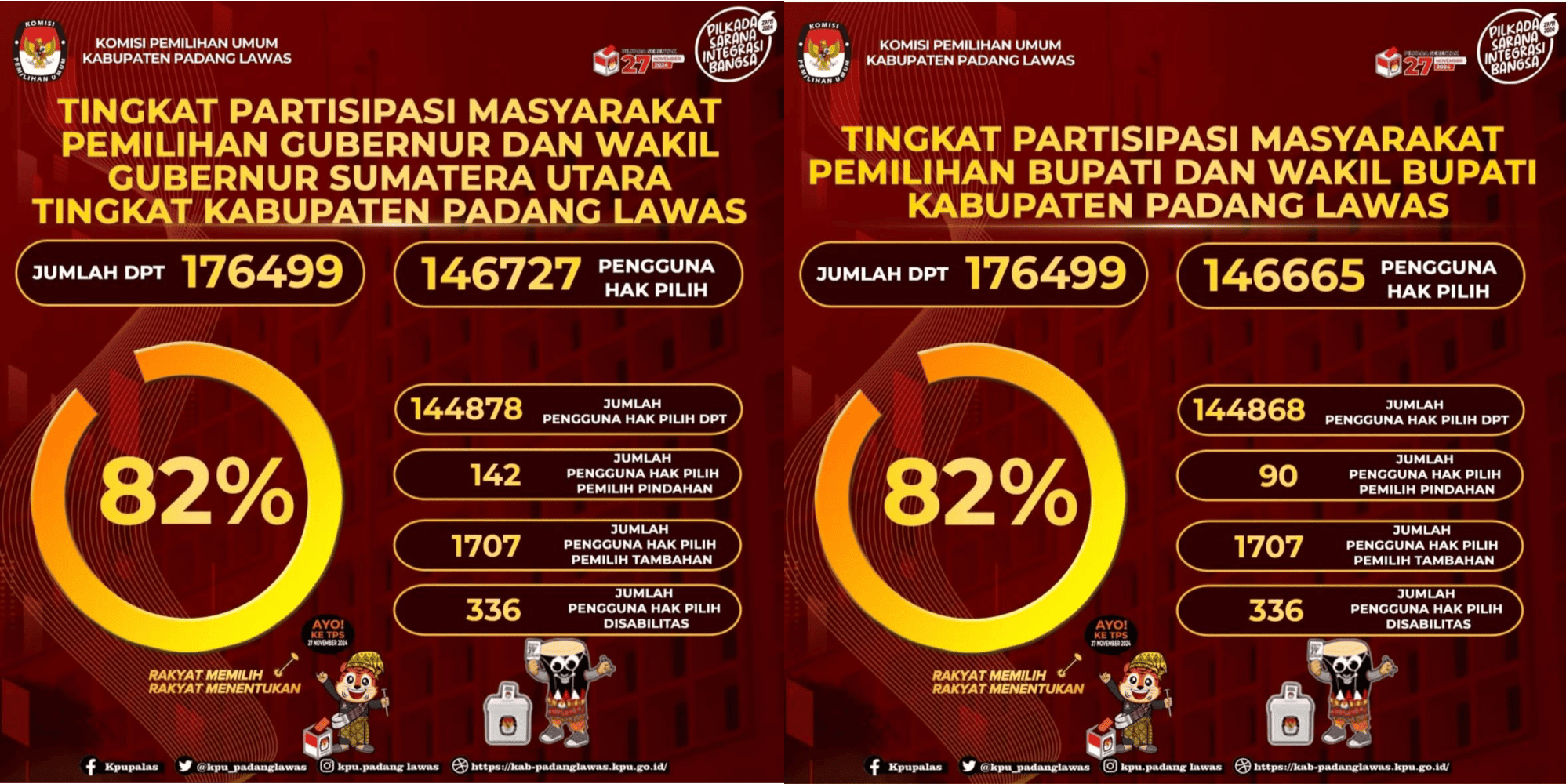 SELAMAT DATANG DI EPPID KPU KABUPATEN PADANG LAWAS